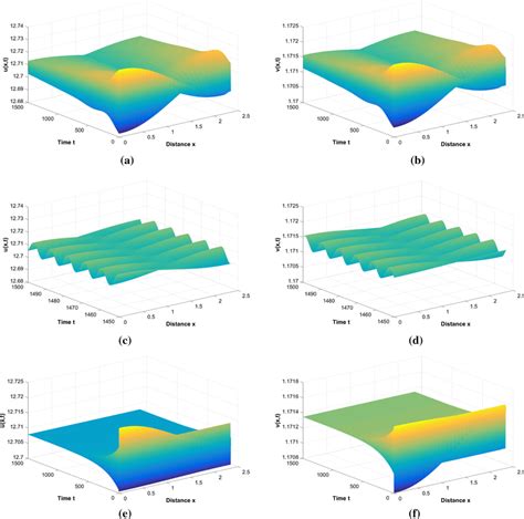 (PDF) Dynamic Numerical Simulation Model and Time.